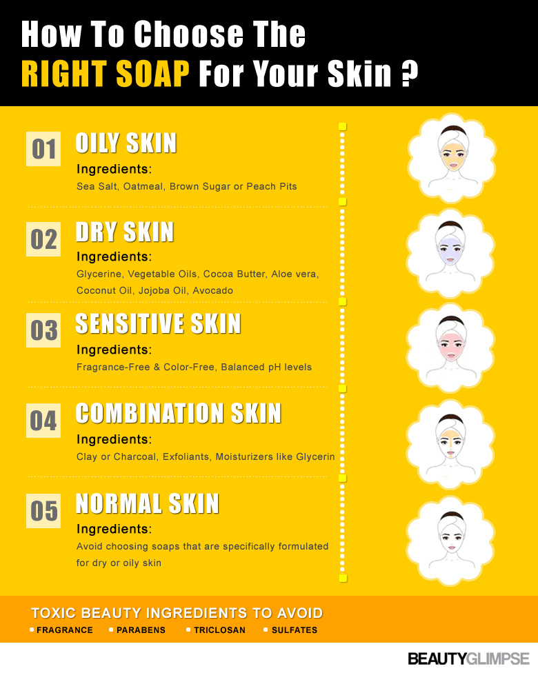 How To Select The Right Soap for Your Skin